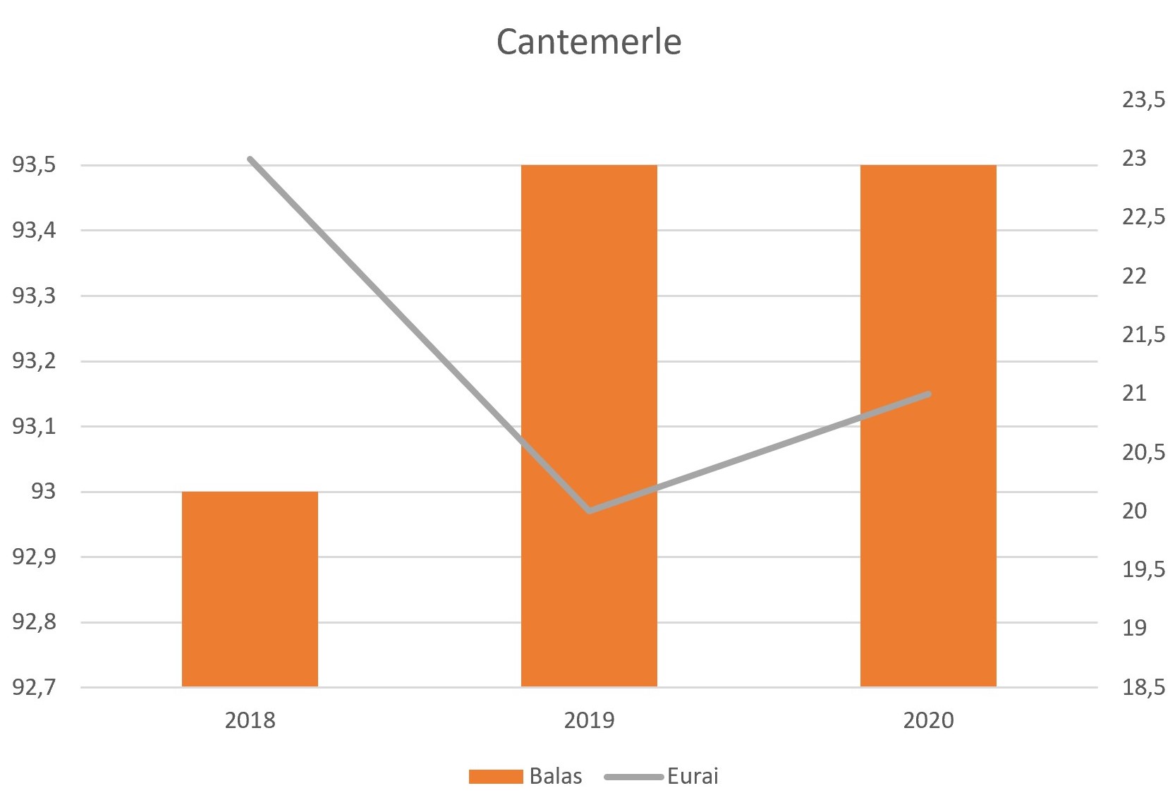 Cantemerle